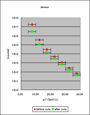 ChartObject photon