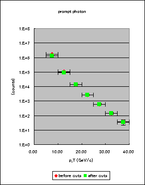 ChartObject prompt photon