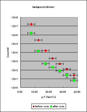 ChartObject background photon