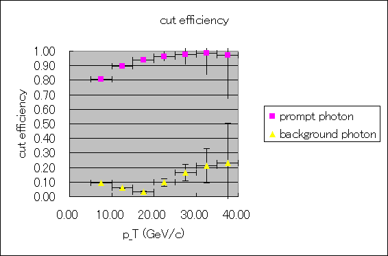 ChartObject cut efficiency